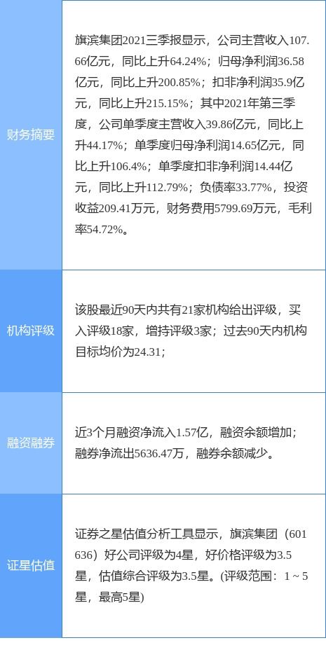 旗濱集團子公司擬設立新能源科技公司，投資分布式光伏發電項目