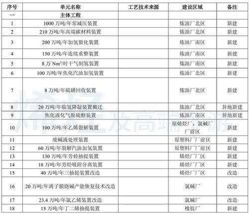 總投資近245億元，山東再啟百萬(wàn)噸乙烯項(xiàng)目，夯實(shí)實(shí)業(yè)根基