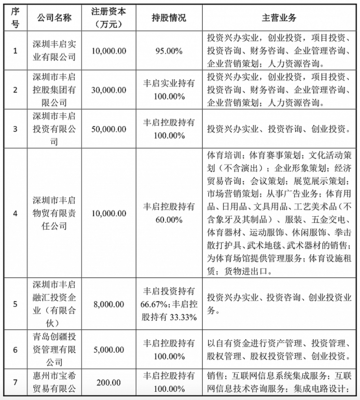 殼股與資本玩家趙豐 科達的創新投資化學反應分析